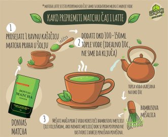 Kako pripremiti matchu čaj i latte