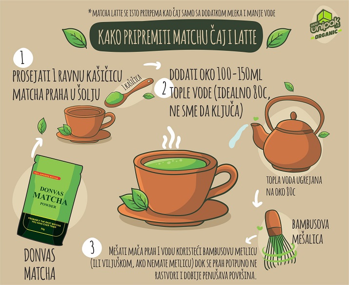 Kako pripremiti matchu čaj i latte